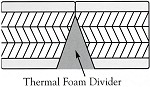 Dual System
